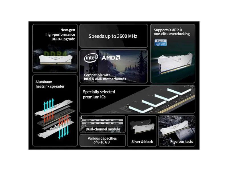 Пам'ять для настільних комп'ютерів Acer 8 GB DDR4 3200 MHz HT100 Heatsink (BL.9BWWA.234) - фото 11