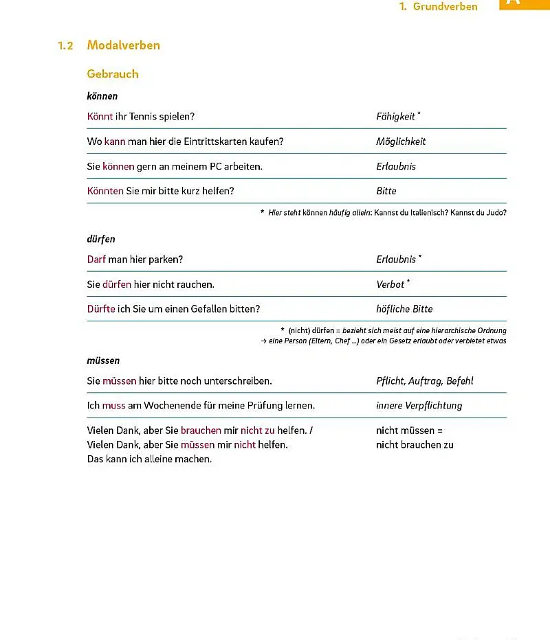 Deutsch – Übungsgrammatik für die Grundstufe – PLUS Buch mit Code - Аннелі Білліна - фото 3