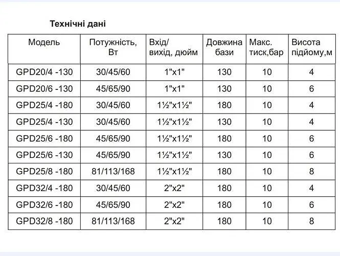Насос циркуляційний GIDROTEH GPD25/4-130 30412 - фото 3