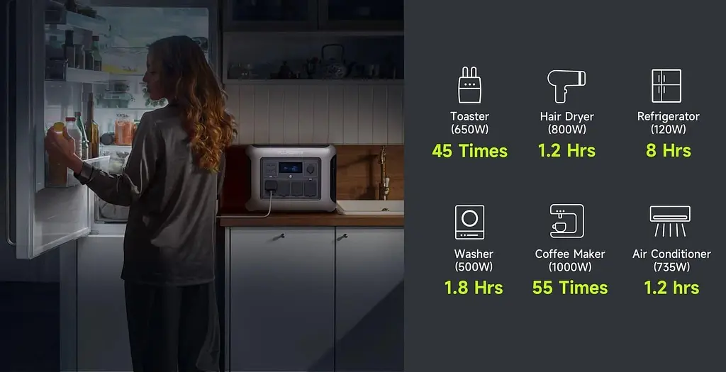 Портативна зарядна станція Allpowers R1500 Lite LiFePO4, 1056 Вт/ч 1600 Вт (R1500 Lite) - фото 10