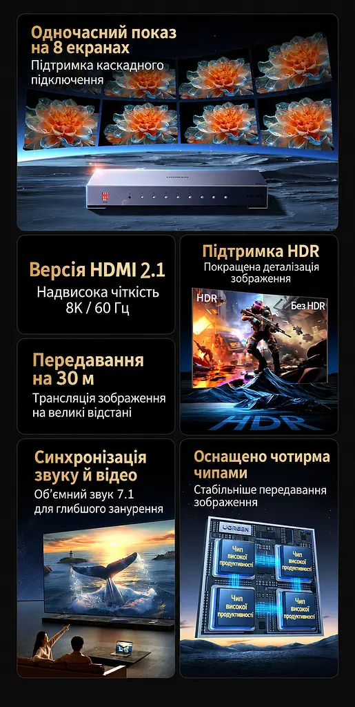 HDMI-розгалужувач UGREEN CM714 спліттер HDMI 2.1 1 вхід і 8 виходів дублювання одного зображення на 8 екранах 8K 60 Гц і 4K 240 Гц для 8K 60 Гц і 4K 240 Гц (25860) - фото 14