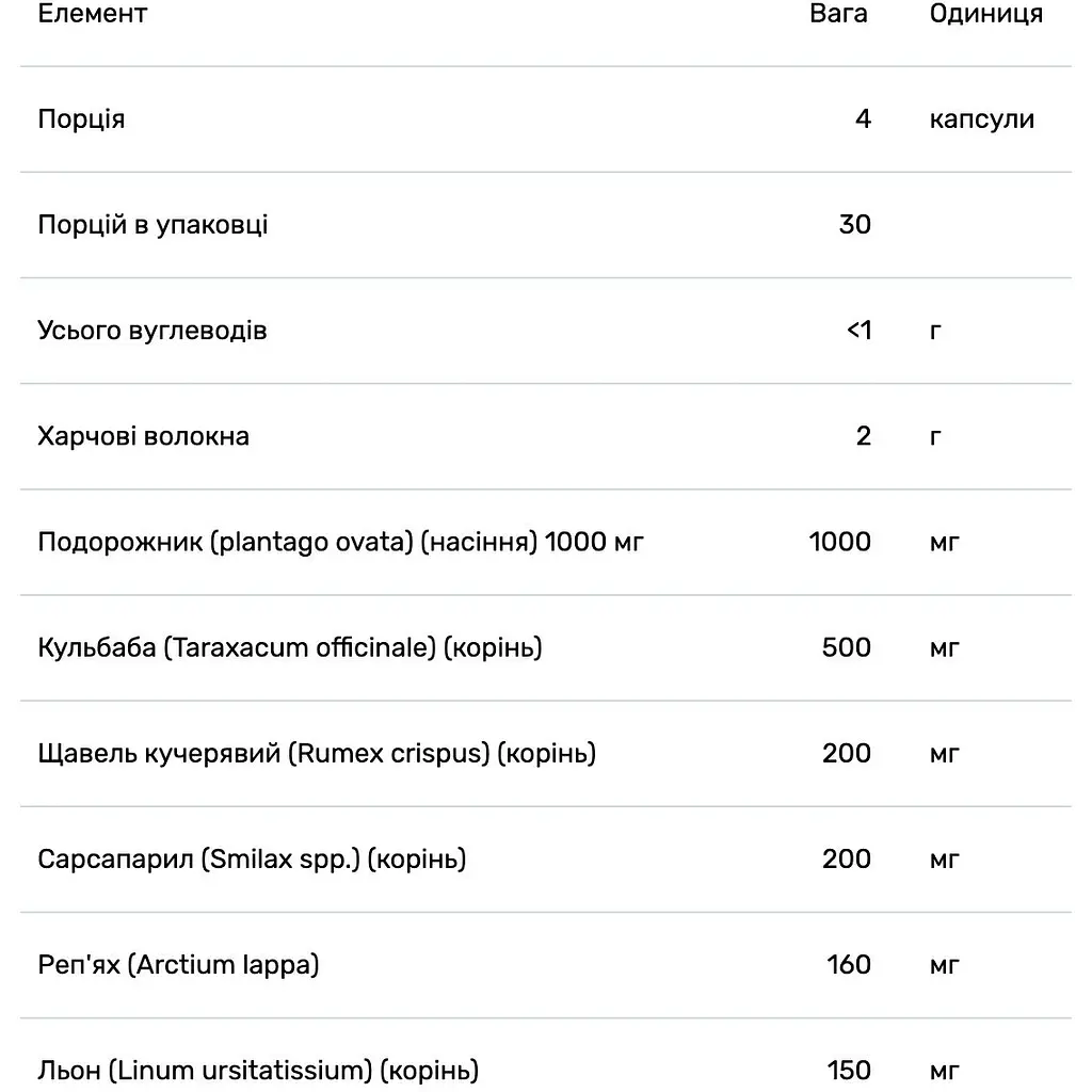 Повне очищення організму Solaray Total Cleanse Multisystem 120 капсул - фото 3