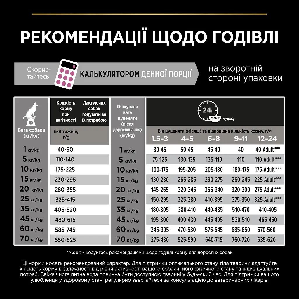 Сухой корм Purina Pro Plan Medium Puppy <1 Sensitive Skin для щенков средних пород с чувствительной кожей с лососем 12 кг (12367295) - фото 11