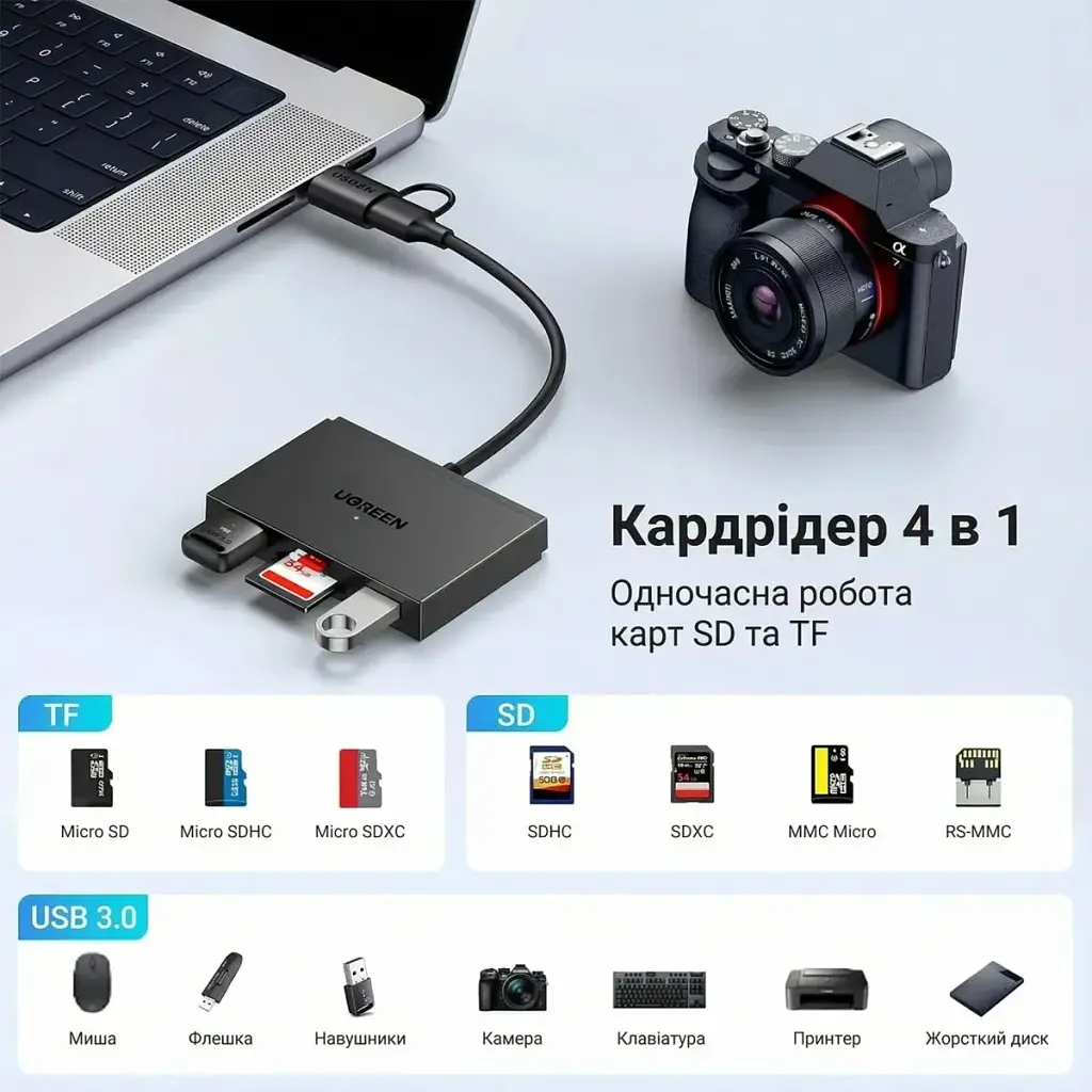 Card Reader USB 3.0 4-in-1,OTG USB-C/USB-A, SD/TF, 4-in-1 CM812 Ugreen (45167) - фото 8
