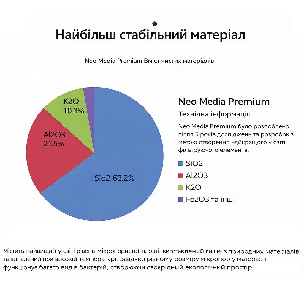 Наповнювач для біофільтрації з нейтральним pH Aquario Neo Media Pure S Premium Quad 1 л - фото 7