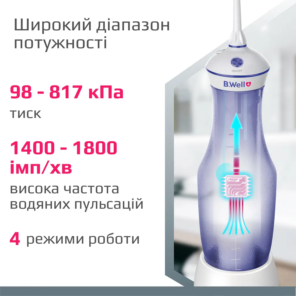 Портативний іригатор для ротової порожнини B.Well TH-917 (TH-917-2628) 16_2628 - фото 5