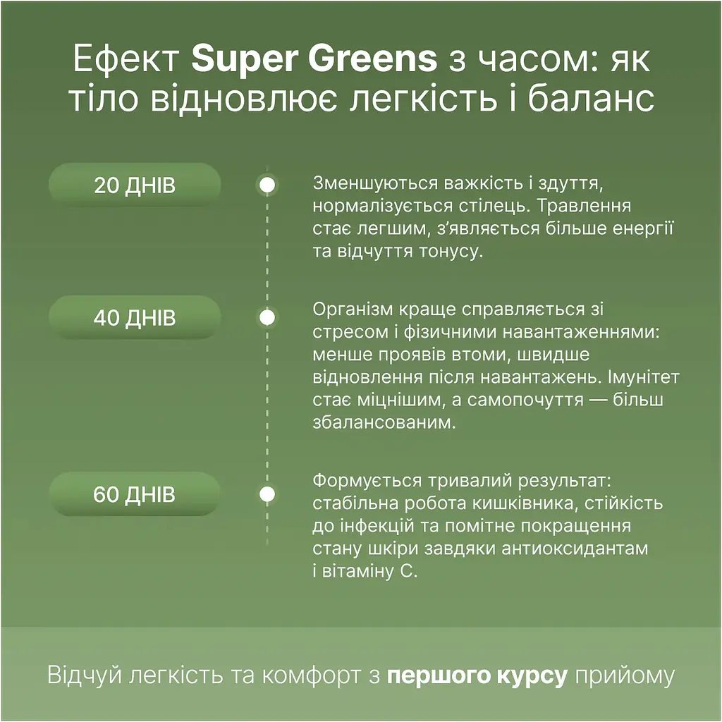 Функціональний напій Perla Helsa Super Greens 20 порцій - фото 6