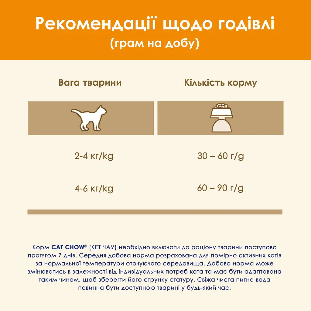 Сухой корм для кошек Cat Chow Adult с уткой 1.5 кг - фото 13