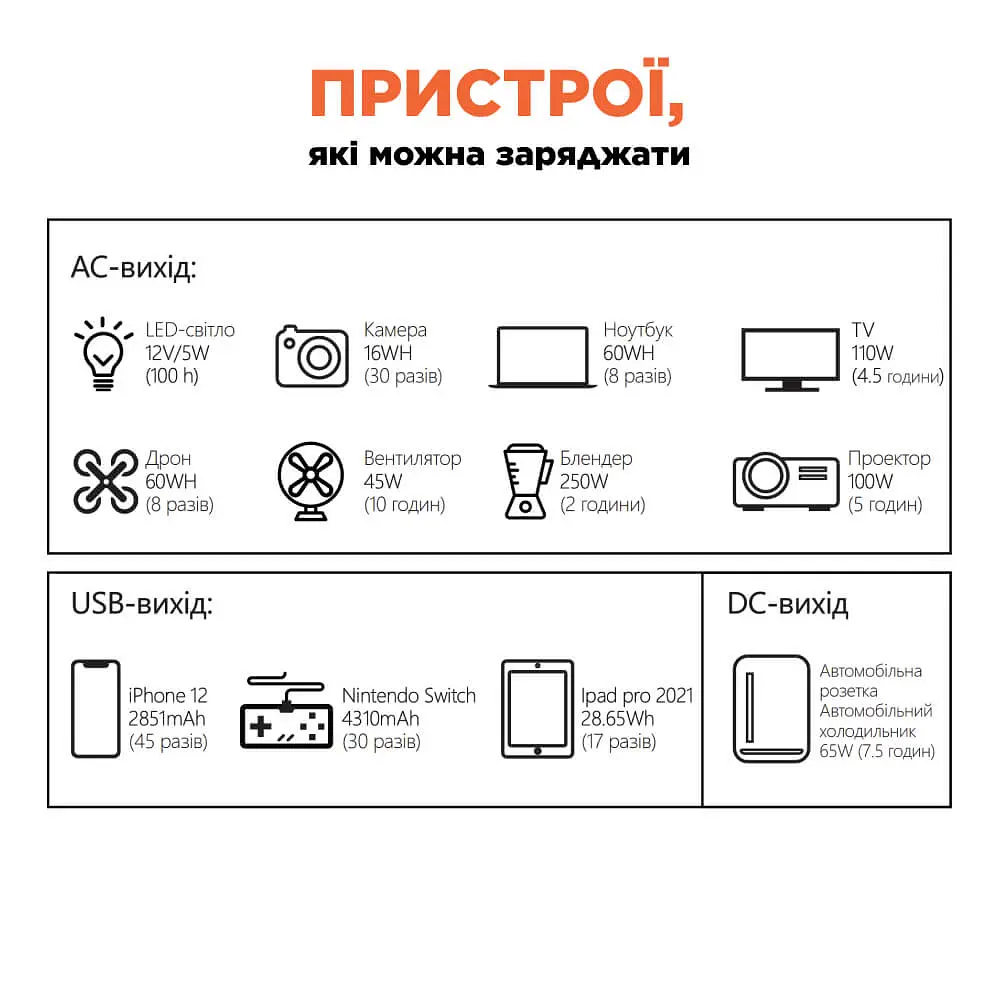 Портативне джерело живлення KPS-800PX(PGH500P-S) Kraft (42-00059) - фото 5