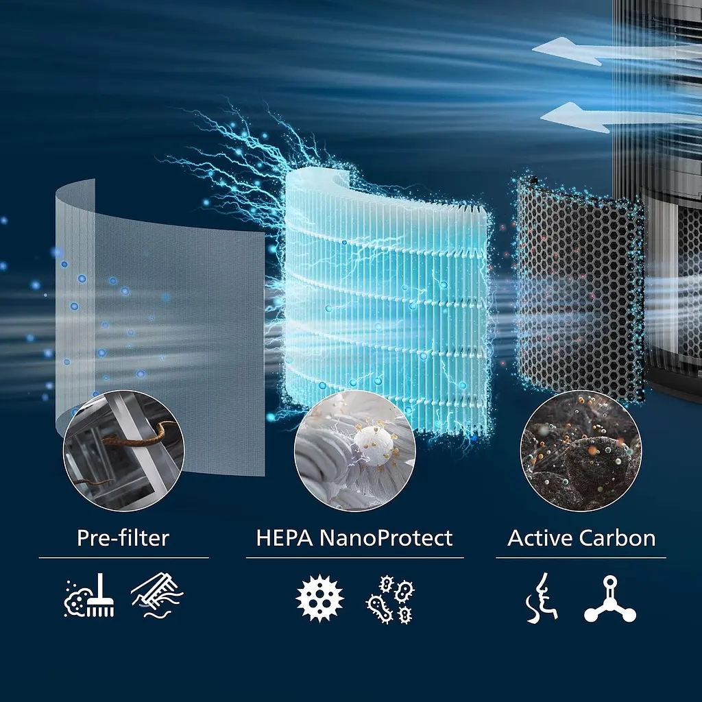 Набор фильтров для воздухоочистителей Philips HEPA NanoProtect 3200 (FY3200/30) - фото 6