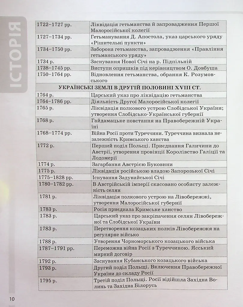 Історія України. Усі дати, терміни, персоналії. 6-11 класи - фото 11