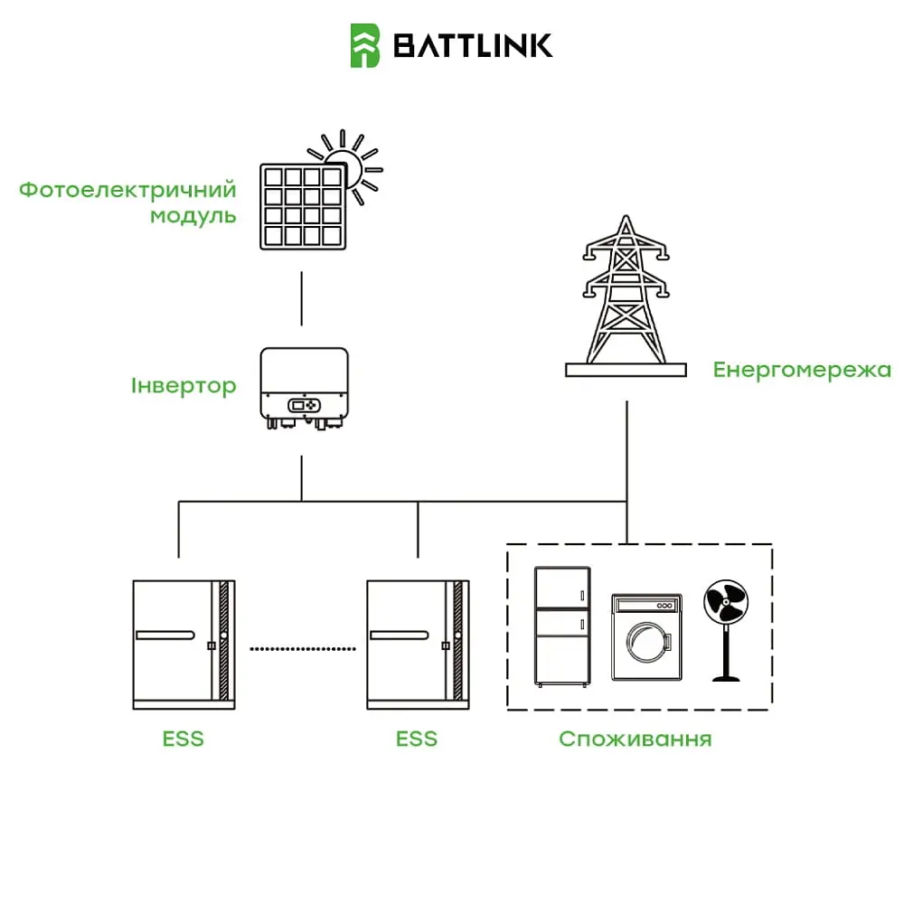 Система накопичення енергії (ESS) «все-в-одному» Battlink BATT-CI-30K50 30kW/50kWh, 30 кВт, LifePO4 51.2 кВт*год, IP55 (44-00401) - фото 24