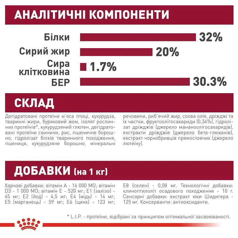 Сухой корм для щенков собак средних пород Royal Canin Medium Puppy, с мясом птицы, 1 кг (30030101) - фото 6