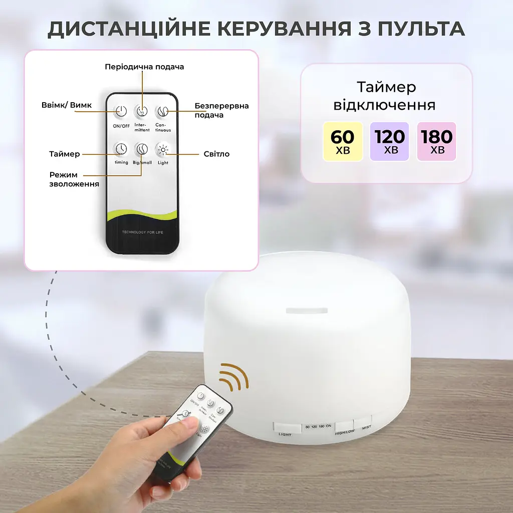 Зволожувач повітря No Brand 500 мл з LED-підсвіткою на 2 кольори та пультом - фото 4