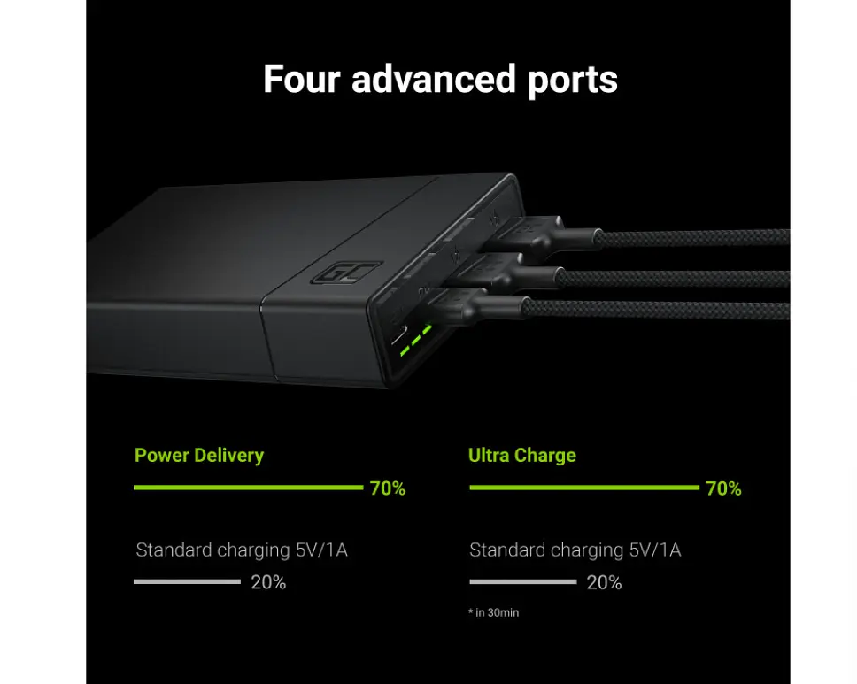Портативный аккумулятор Green Cell с быстрой зарядкой PowerPlay20 20000 мАч 18 Вт - фото 2