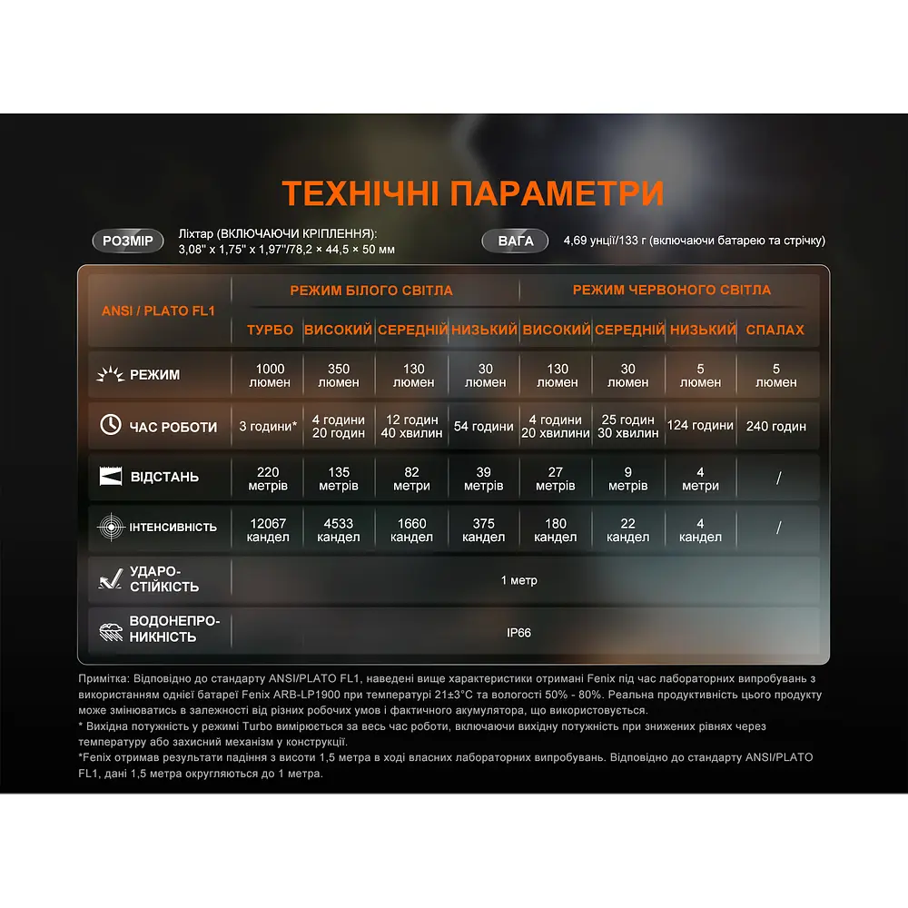 Ліхтар налобний Fenix HL45R LED з безконтактним датчиком - фото 18