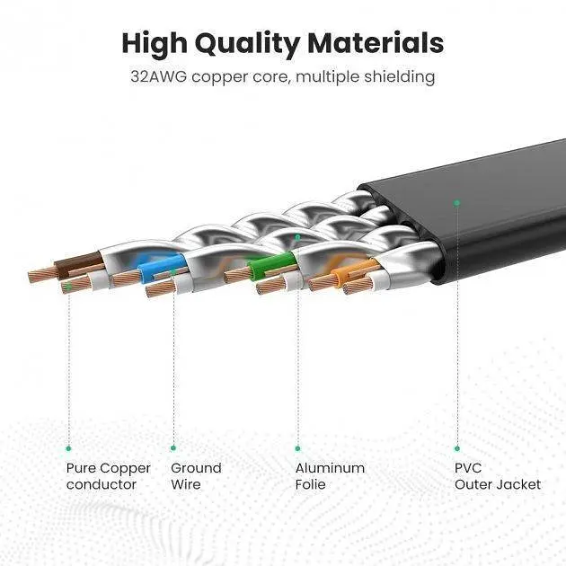 Патч корд Ugreen мережевий кабель 10 Гбіт \ Ethernet RJ45 Cat 7 плоский 0.5М Black (NW107) - фото 4