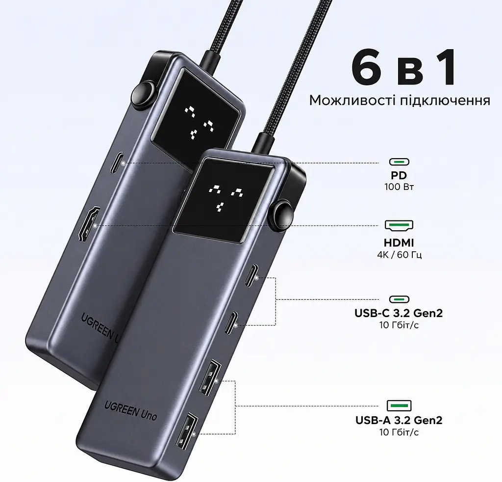 USB-C хаб UGREEN Uno CM888 концентратор 6-в-1 2 USB-A та 2 USB-C для даних USB 3.2 до 10 Гбіт/с відеовихід HDMI 4K 60 Гц для HDMI потрібен відеовихід USB-C на джерелі з підтримкою заявленого режиму наскрізне заряджання з входом PD до 100 Вт індикація стану емодзі без встановлення драйверів для macOS Windows Linux темно-сірий із чорними елементами (35998) - фото 2