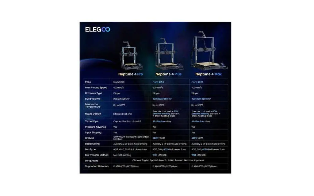 3D-принтер Elegoo Neptune 4 Plus (3DPN4S) - фото 7