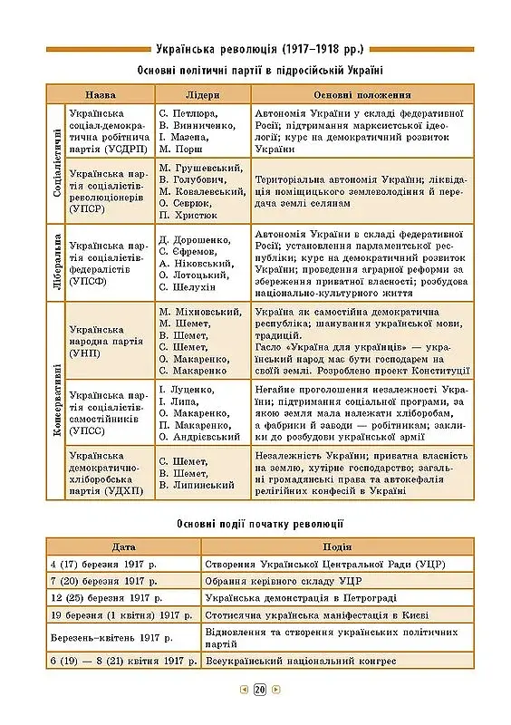 Довідник у таблицях. Історія України. 7–11 класи - фото 5