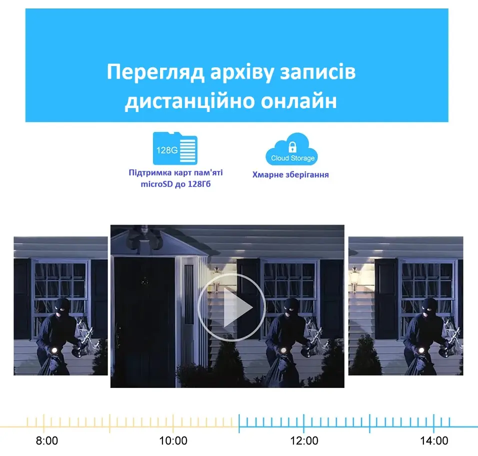 Вулична 4G камера SC03  8Мп 2 об'єктиви підтримка SIM-карт віддалений перегляд сигналізація обертання - фото 7