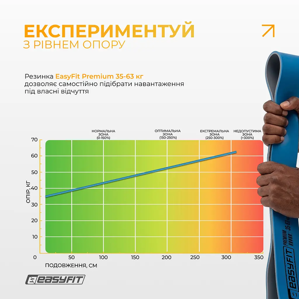 Двошарова резинка для підтягування EasyFit Premium 35-63 кг - фото 7