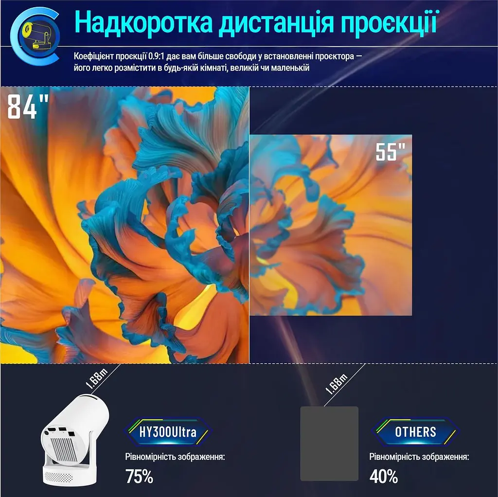 Проєктор портативний Magcubic HY300 ULTRA для домашнього кінотеатру Білий - фото 5