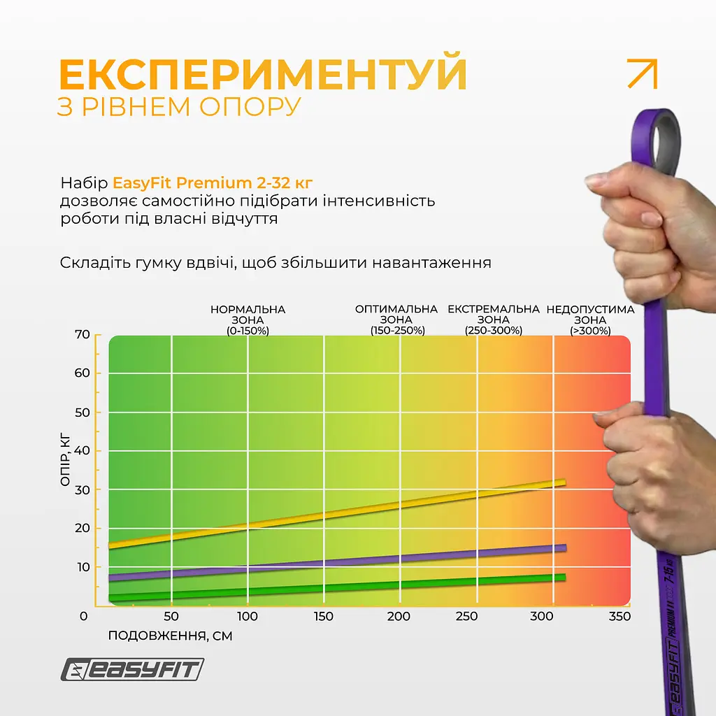 Набір двошарових резинок для підтягування EasyFit Premium 2-32 кг (3 шт) - фото 8