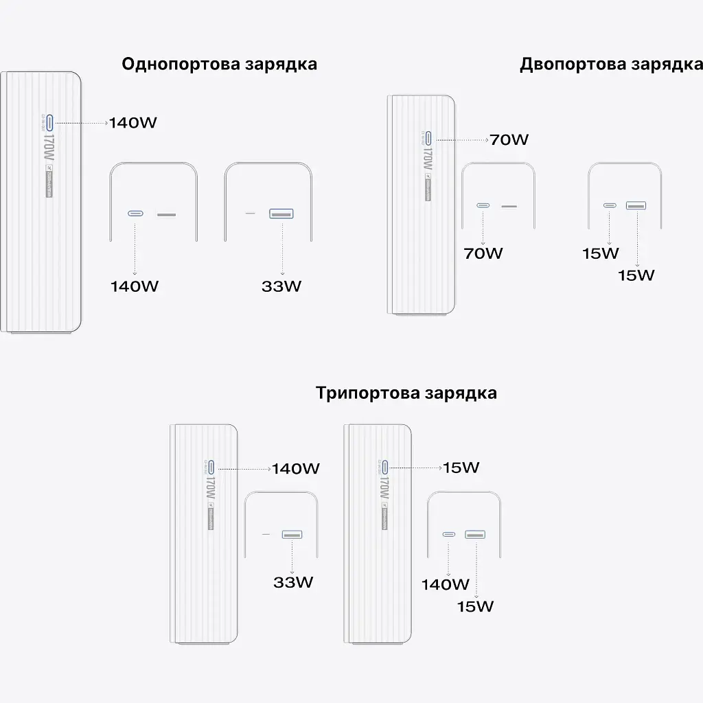 Зовнішній акумулятор EcoFlow RAPID Power Bank 25000mAh Silver [EF-RAPID25K140W-S-EU] [139815] - фото 4
