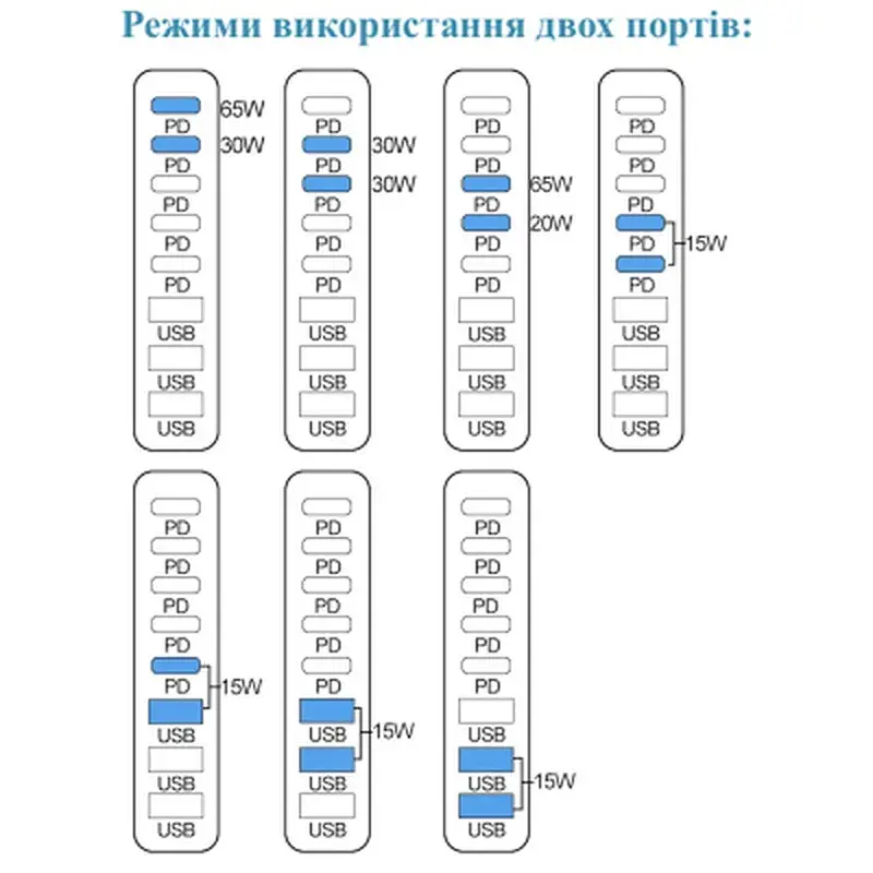 Зарядний пристрій XoKo 2xUSB-C PD3.1 140W + 2xUSB-C PD100W + 1xUSB-C PD65W + 3xUSB QC30W GaN (QC-600) - фото 9