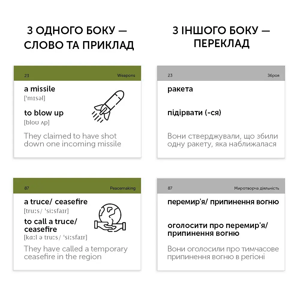 Картки для вивчення англійської мови English Student. Military English - фото 6