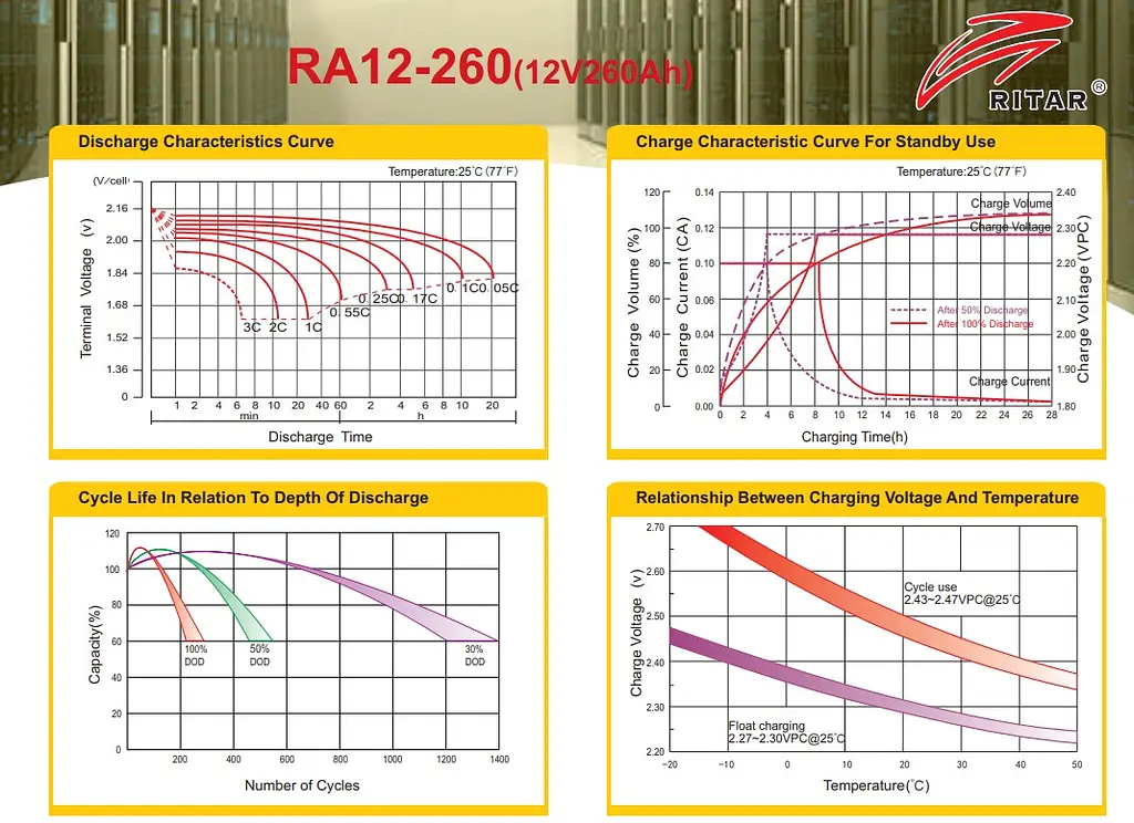 Акумуляторна батарея AGM RITAR RA-12260G 12 V 260 Ah - фото 3