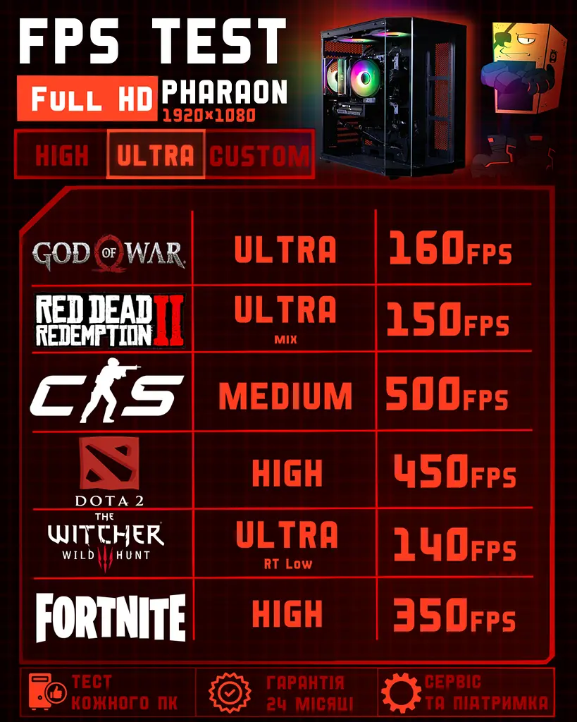 Ігровий ПК Pharaon (RTX 5060 8GB / Ryzen 5 7500F / 32GB DDR5 / SSD 512GB) - фото 5