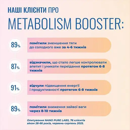 Метаболізм бустер Nano Pure Labs Simply Science Bioavailable mineral complex Metabolism Booster 250 мл - фото 6