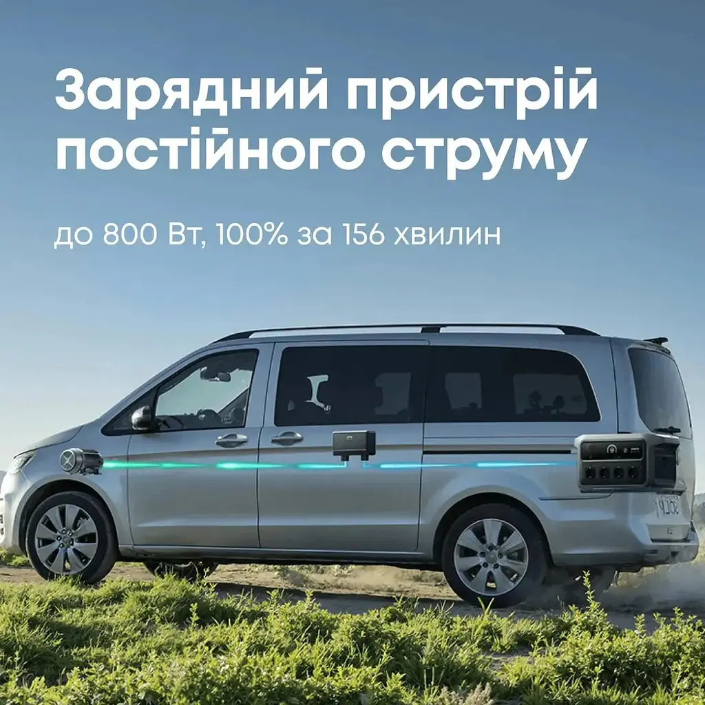 Зарядна станція Anker SOLIX C2000 Gen 2 (A17833A1) - фото 6