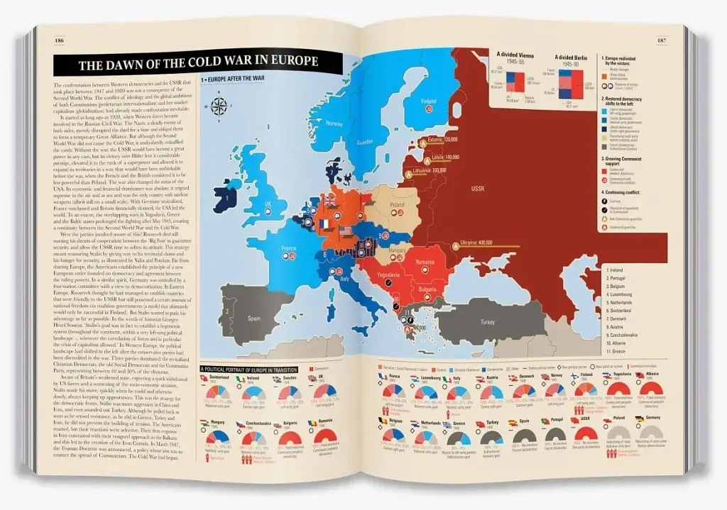 World War II: Infographics - фото 4