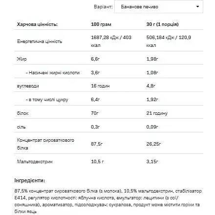 Протеїн Allnutrition Whey Protein Banana-Cookie 2200 г - фото 2