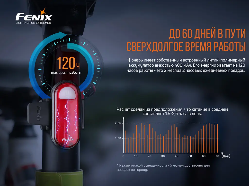 Велофара задня Fenix BC05R V2.0 - фото 8