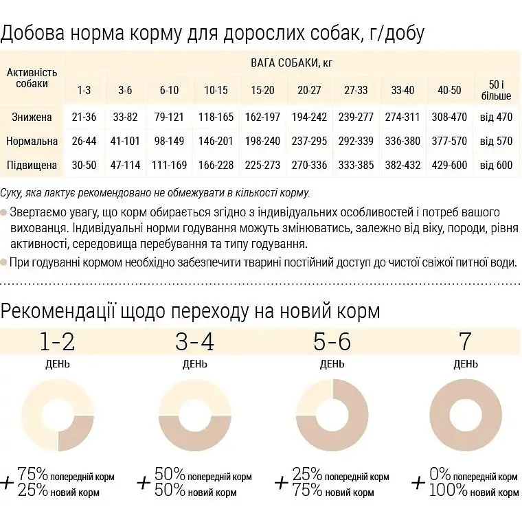 Гіпоалергенний сухий корм для собак дрібних порід Home Food Adult Mini, з фореллю та рисом, 1.6 кг - фото 6