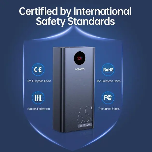 Аккумулятор внешний портативный Romoss 40000mAh PEA40 Pro PD 65W (PEA40-282-2183H) - фото 5