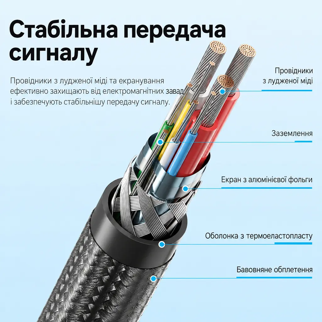 Кабель 4-в-1 Vention CTLLF USB-C/USB-A - USB-C/Micro-USB PD 100 Вт 1 м синій (CTLLF) - фото 9