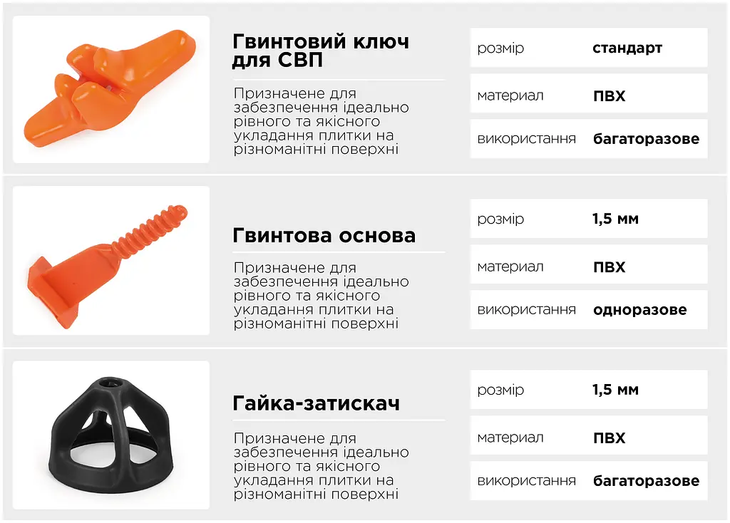Гвинтова основа для професійної системи вирівнювання плитки СВП Polax 1,5 мм, 100 шт. (1000-212) - фото 3
