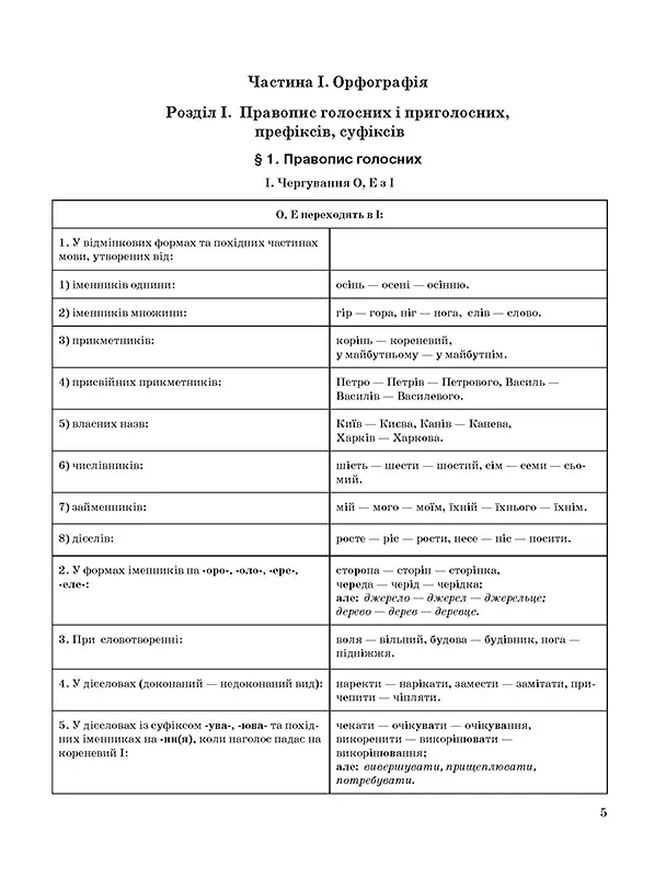 Таблиці та схеми. Сучасний український правопис в таблицях і схемах. 5-11 класи, до ДПА, ЗНО - К. Д. Білик - фото 2