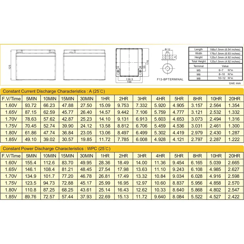 Акумуляторна батарея для ДБЖ Ritar AGM 12 V / 26 А*ч (RT12260) - фото 2