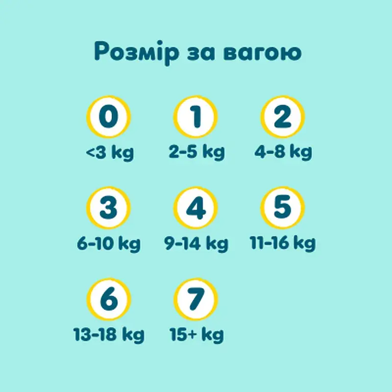 Підгузки Pampers Premium Care Розмір 3 (6-10 кг) 180 шт (8006530223720) - фото 12