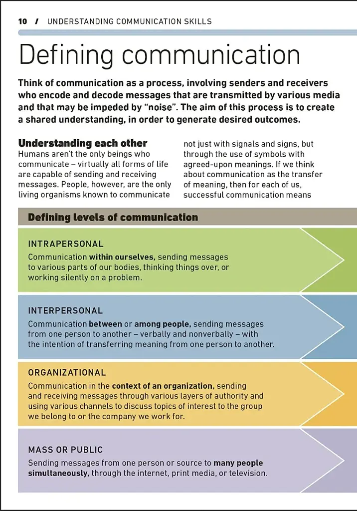 Essential Manager: Effective Communication - фото 3