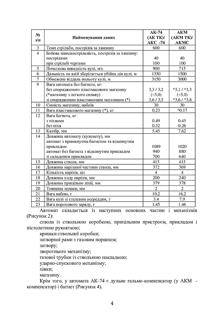 Вогнева підготовка - фото 4