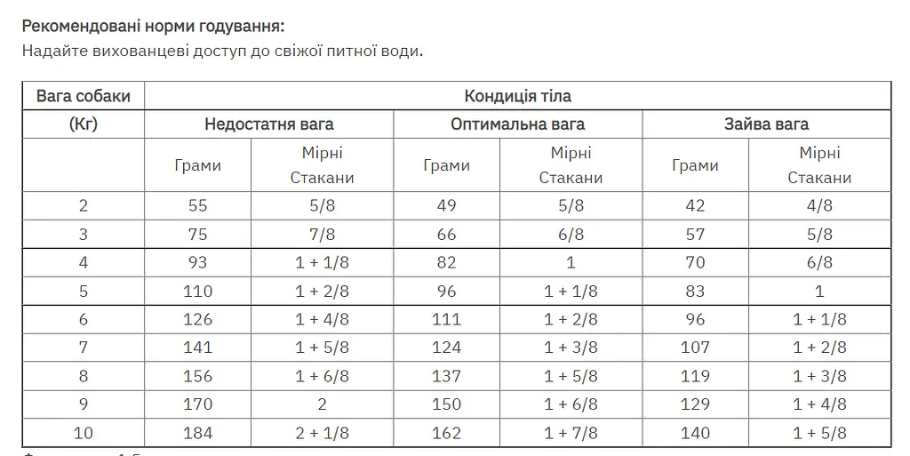 Сухой корм для взрослых собак малых пород Royal Canin Dental Small Dog при повышенной чувствительности ротовой полости, 1,5 кг (3723015) - фото 2