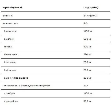 Комплекс амінокислот Optimum Nutrition Amino Energy 270 г Лимон-лайм - фото 3