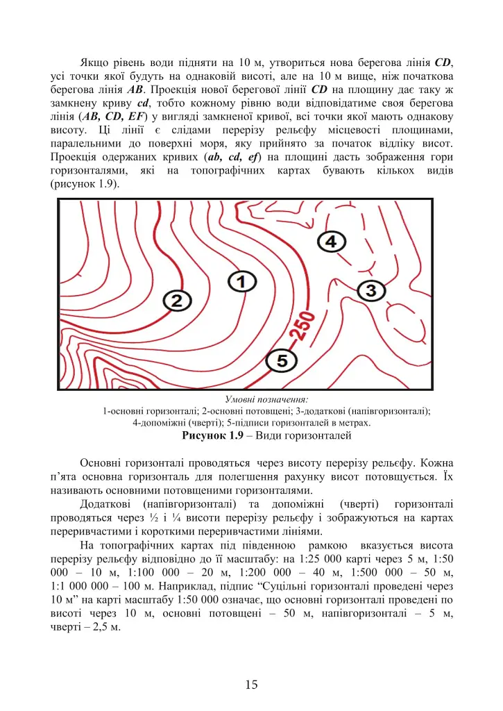 Довідник з військової топографії - - фото 13